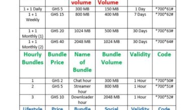 Vodafone ghana data bundle codes