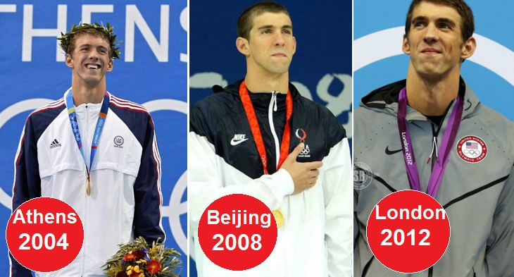 Athletes with most gold medals in olympic history