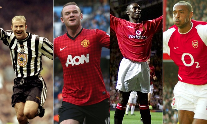 Premier league top goal scorers of all-times