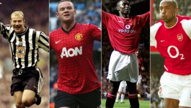 All-time premier league top scorer