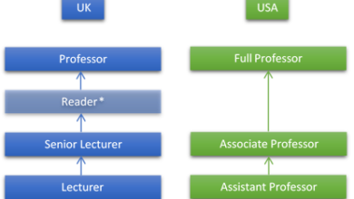 How to become a professor in ghana