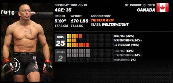 Top 10 most successful mma fighters of all-times