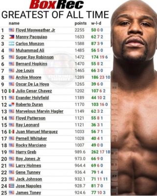 Boxrec's greatest boxers of all time ranking