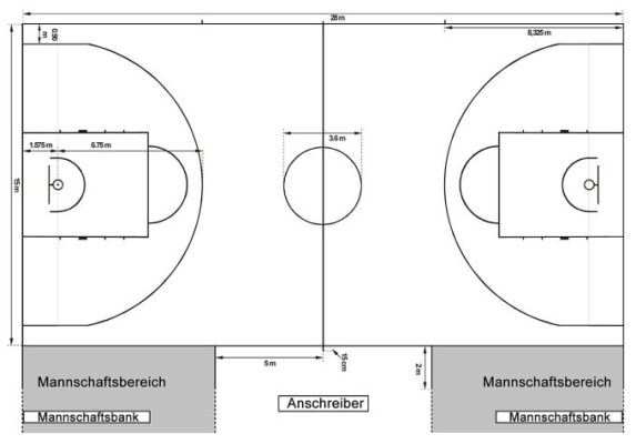 Fiba basketball court dimensions and diagram