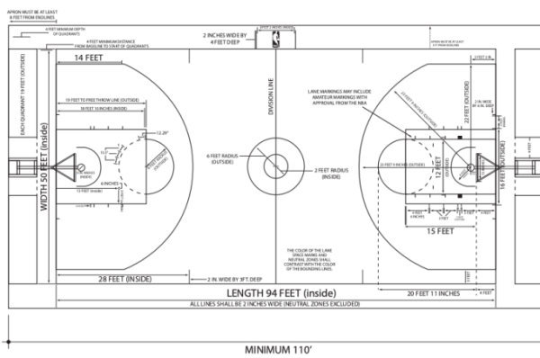 Nba court dimensions diagram